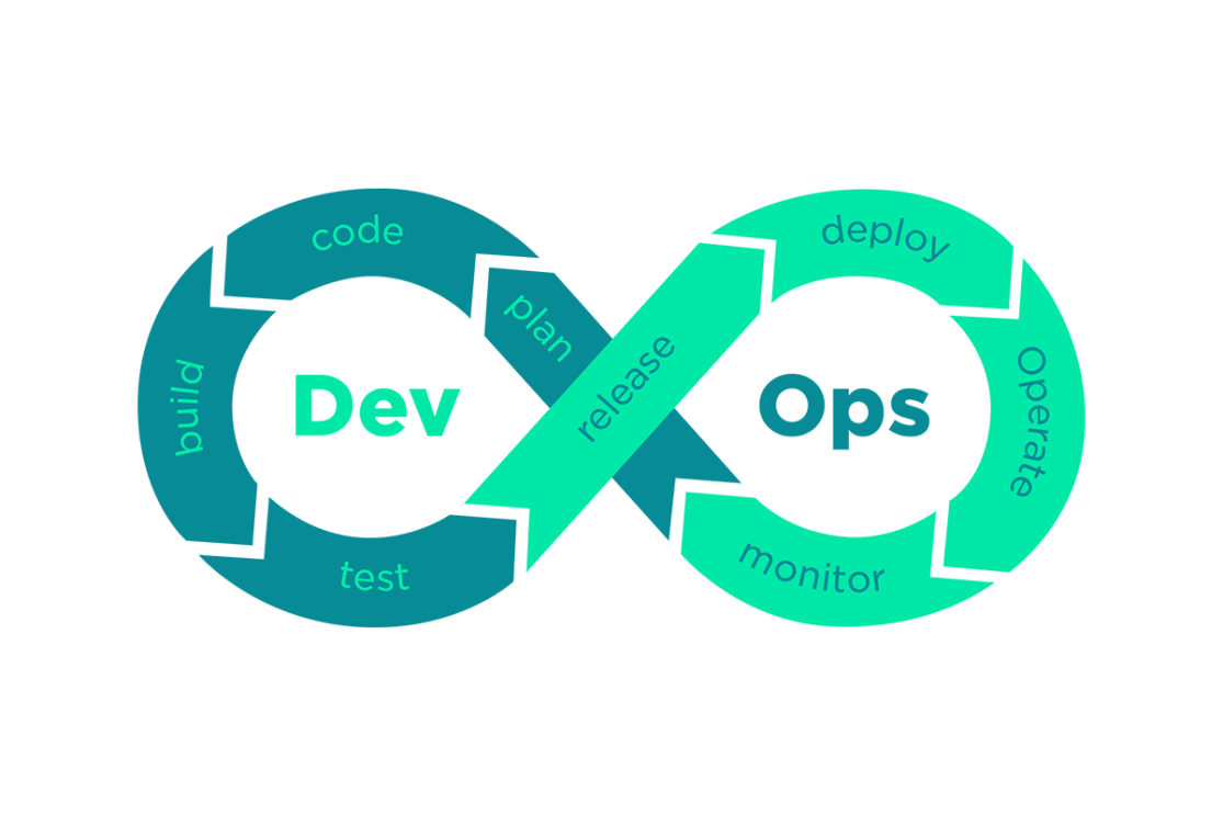 Dev Ops